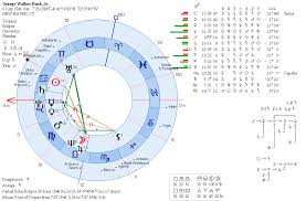 Uncommon Free Astrology Horoscope And Birth Chart Online