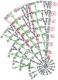 Crochet Hat Diagram Patterns Crochet Hat Chart
