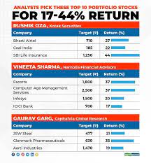 here are 10 stocks for a 17 44 return