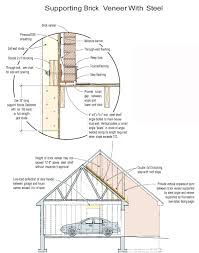 Install a brick lintel for an egress window. Supporting Brick Veneer On Wood Framing Jlc Online