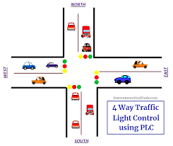 Plc Based 4 Way Traffic Light Control System