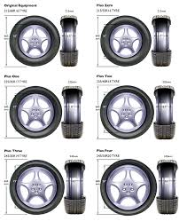 Clean Car Rim Cross Reference Chart Reference Guide For Car