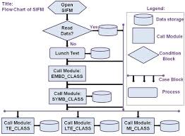 A Flowchart Diagram Of The Sifm Software Download
