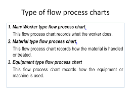 Process Chart Powerpoint Slides