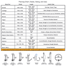 35 Hand Picked Guides Piercing Chart