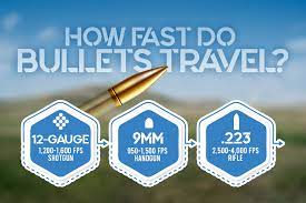 how fast do bullets travel wideners