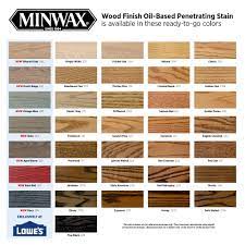 minwax wood finish oil based gunstock