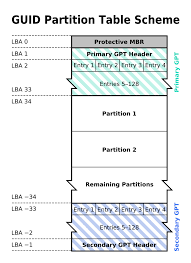 Guid Partition Table Wikipedia