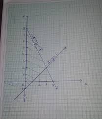 Given Graph Of Linear Equations 2x Y