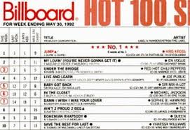 Segarini 7 Decades Of Top Tens How Important Is A Hit