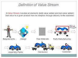 Value Stream Mapping Analysis Of Material Transport Ppt Download