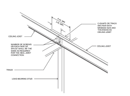 It is common in the us to space ceiling joists 16″ on center, yet in some cases they are laid out 24″ on center and in other circumstances 48″ on center. Ceiling Joist Splicing Upcodes
