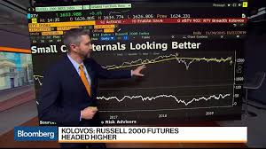 Small Cap Stocks Heading Higher John Kolovos Bloomberg