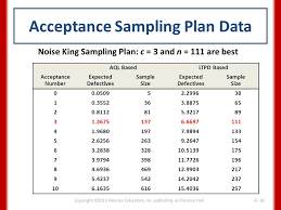 Acceptance Sampling Plans Supplement G Ppt Video Online