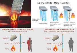Fire Resistant Glass Glass Suppliers