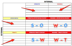 Swot Analysis Template To Download And Use Right Now
