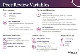 Peer Review Process Wiley