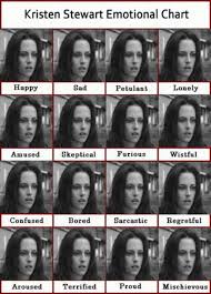 Kristen Stewart Emotion Chart Expression Memes Know Your