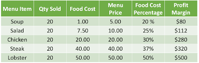 calculating food cost the culinary pro