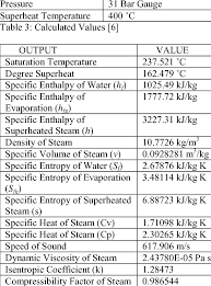 superheated steam calculations
