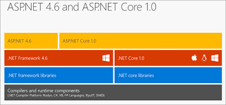 asp net core 1 0 web app