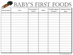 Babys First Foods The Basics Free Printable Chart