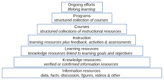learning resource edutech wiki