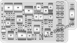 For more detail please visit image source. 2008 Chevy Malibu Fuse Box Location Wiring Diagram Database Producer
