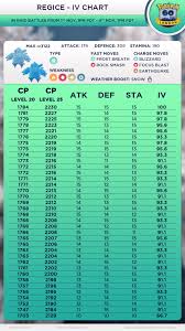 Regice Iv Chart 90 Ivs Plus 10 10 10 Thesilphroad