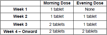 Naltrexone Hcl And Bupropion Hcl Extended Release Tablets