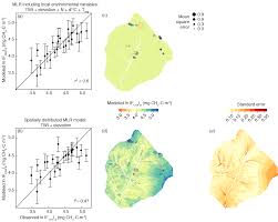 Bg Landscape Analysis Of Soil Methane Flux Across Complex