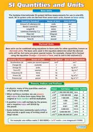 Si Quantities And Units Poster Physics Classroom Gcse