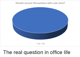 Should L Answer This Question With A Pie Chart Yes No The