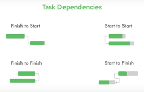 Zoho Projects Enhanced Dependencies Gantt Chart