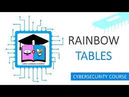 rainbow tables explained