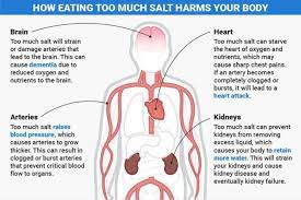 salty reality too much salt intake