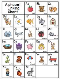 Letter Names And Sounds Cadet Time Interventions