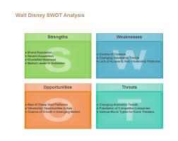Disney Swot Analysis Examples And Templates