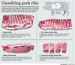 Tutorial On Pork Ribs Cuts Three Little Pigs Bbq Catering