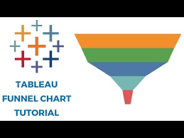 Videos Matching Tableau Radial Bar Chart Tutorial Revolvy