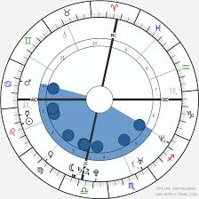 Meghan Markle Birth Chart Horoscope Date Of Birth Astro