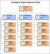 Organizational Charts Business Organizational Chart