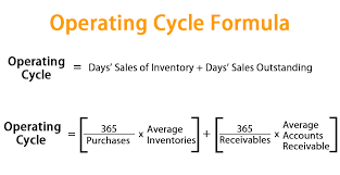Operating Cycle Formula Calculator