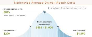 2021 average drywall repair costs help