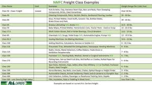 Freight Class Chart Elegant National Motor Freight