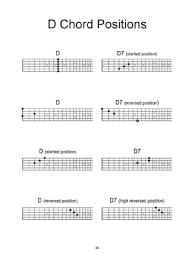 Chords And Scales For Dobro And Lap Steel Guitar Book Mel