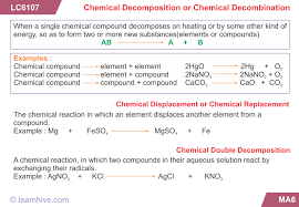 Learnhive Icse Grade 7 Chemistry Elements And Compounds