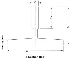 car and counterweight guide rails