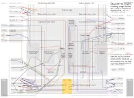 Midsommaren Spaghetti Chart