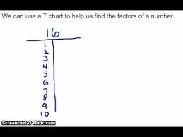 Finding Factors Of A Number